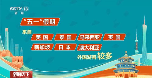 五一假期大家都在哪逛吃逛吃？大数据告诉你软件开发行业的旅行趋势
