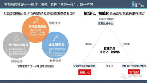 智慧管理分级标准解读 信息产品与服务如何助力医院智慧管理等级评价