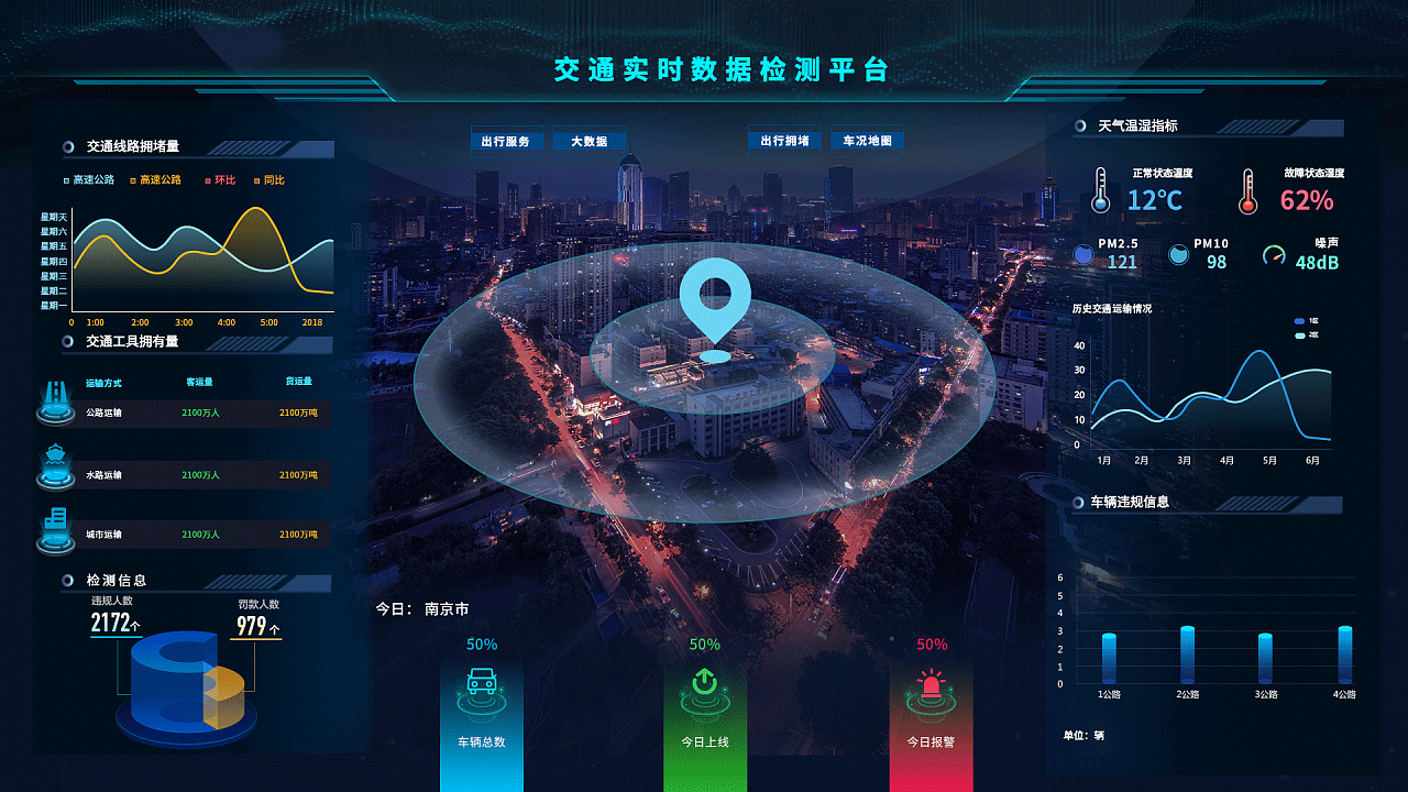 洞察城市脉搏 交通数据可视化软件开发的价值与路径