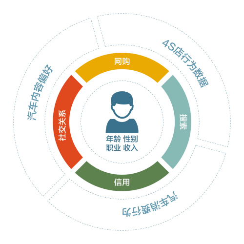 易车任命CTO，以大数据赋“智”汽车营销新生态