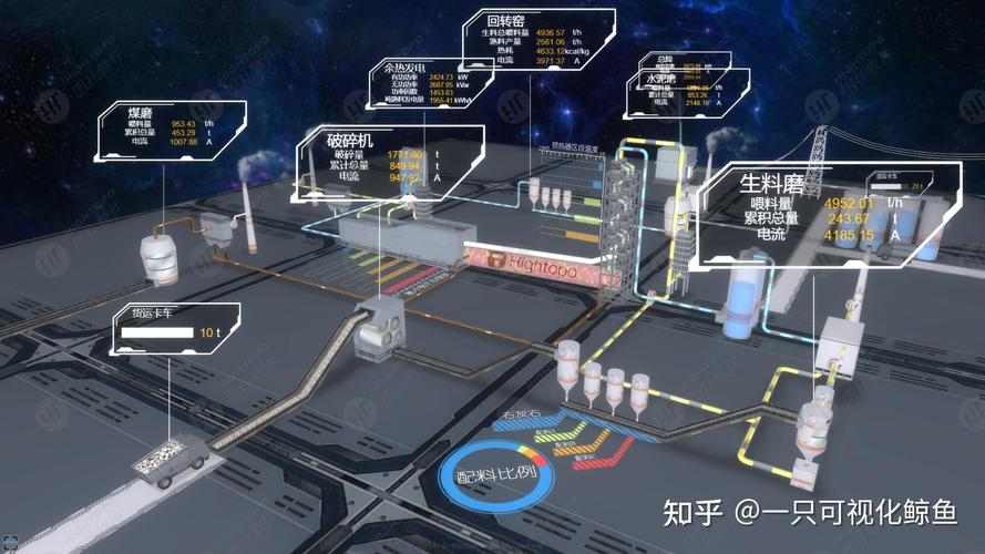 智慧水泥工厂可视化数据监控大屏软件开发方案与价值