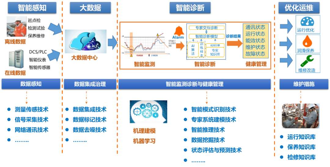 水泥智能工厂建设思路与应用价值