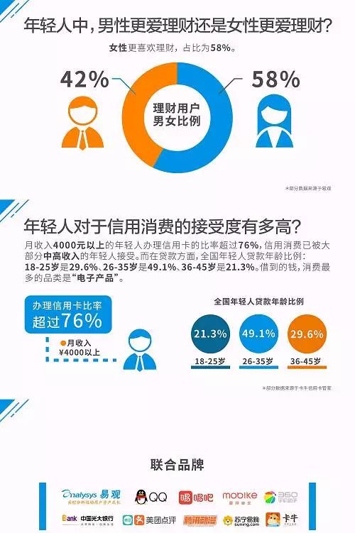 大数据揭示年轻人的新式生活潮流